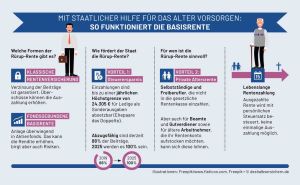 Wie es geht und für wen sie sich lohnt