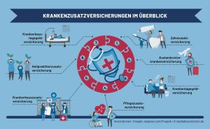 Diese Zusatzversicherungen ergänzen die Krankenkassenleistung