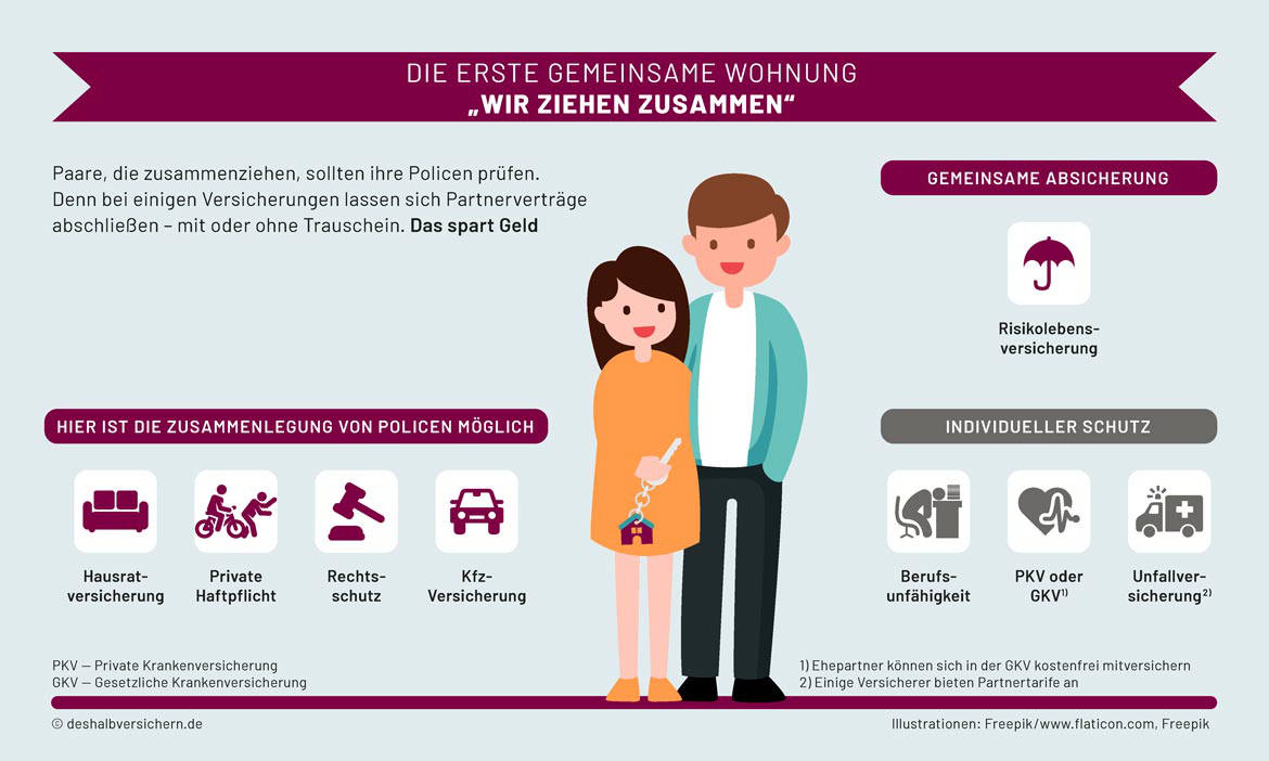 Die wichtigsten Versicherungen für Paare und Familien – Teil 1: Die erste gemeinsame Wohnung: „Wir ziehen zusammen“