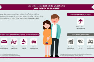 Die erste gemeinsame Wohnung: „Wir ziehen zusammen“ 