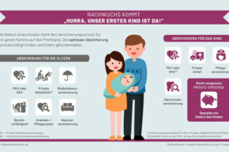 Nachwuchs kommt: „Hurra, unser erstes Kind ist da“ 