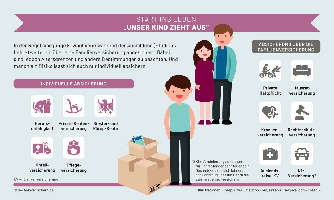 Die wichtigsten Versicherungen für Paare und Familien – Teil 3: