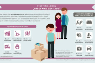 Start ins Leben: „Unser Kind zieht aus“ 