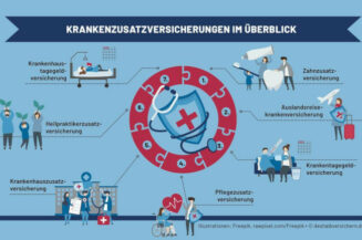 Die wichtigsten Krankenzusatzversicherungen im Überblick