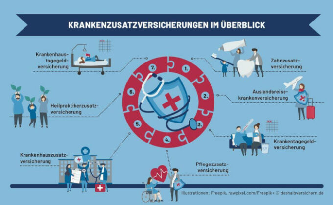 Bessere Leistungen für Kassenpatienten: Die wichtigsten Krankenzusatzversicherungen im Überblick